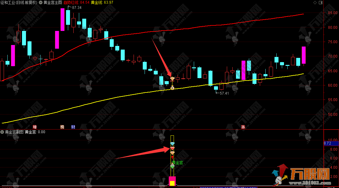 通达信“黄金宫”主副选指标，寻找强势股回调后出现十字星的买入机会