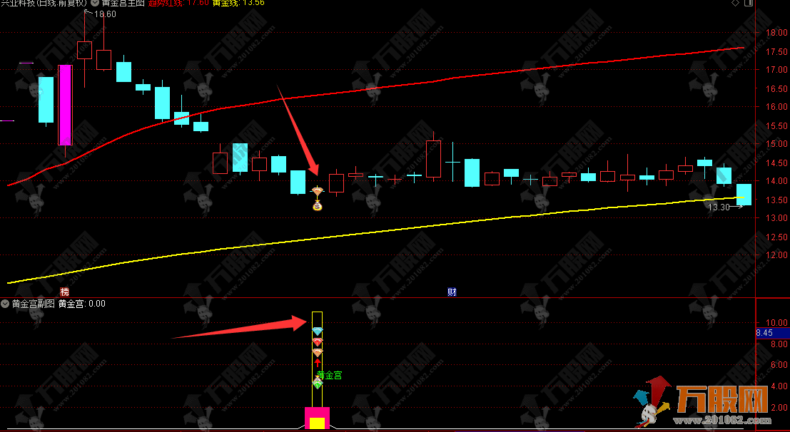 通达信“黄金宫”主副选指标，寻找强势股回调后出现十字星的买入机会
