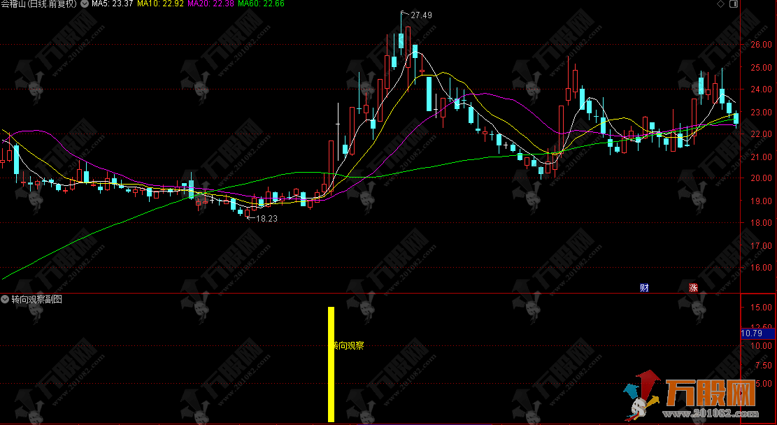 通达信【转向观察】副选指标 紧抓量价趋势转向实操信号