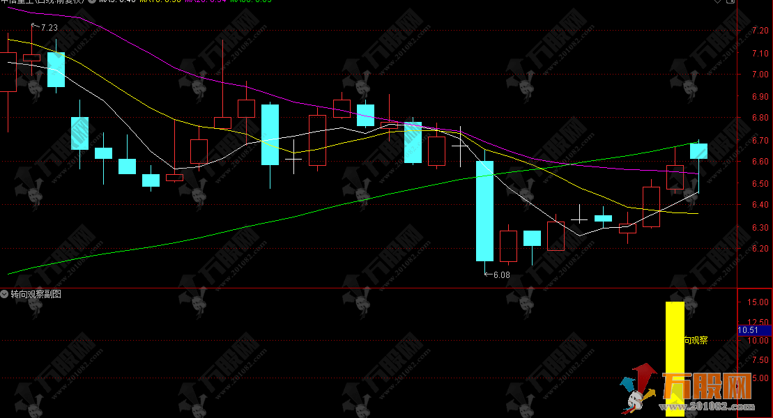 通达信【转向观察】副选指标 紧抓量价趋势转向实操信号