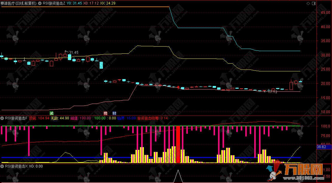 通达信【RSI游资狙击】主副选指标，将复杂的行情数据转化为直观的可视化信号 ...