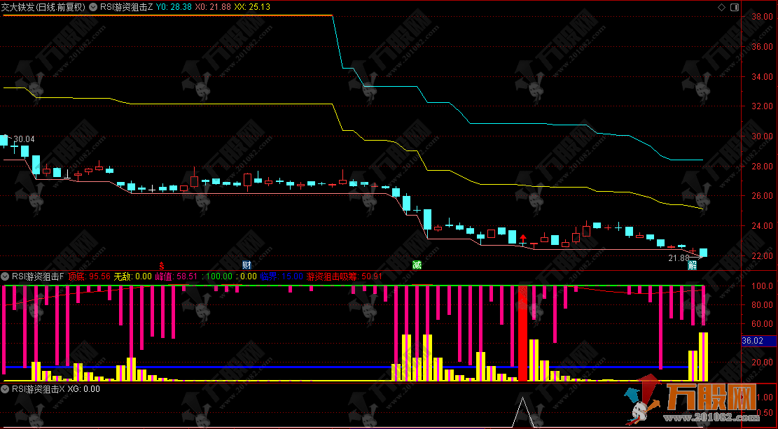 通达信【RSI游资狙击】主副选指标，将复杂的行情数据转化为直观的可视化信号 ...