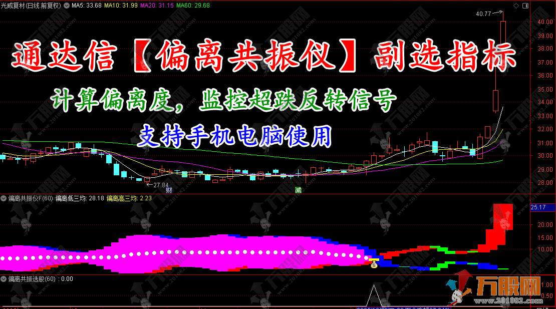 通达信【偏离共振仪】副选指标，计算偏离度，监控超跌反转信号