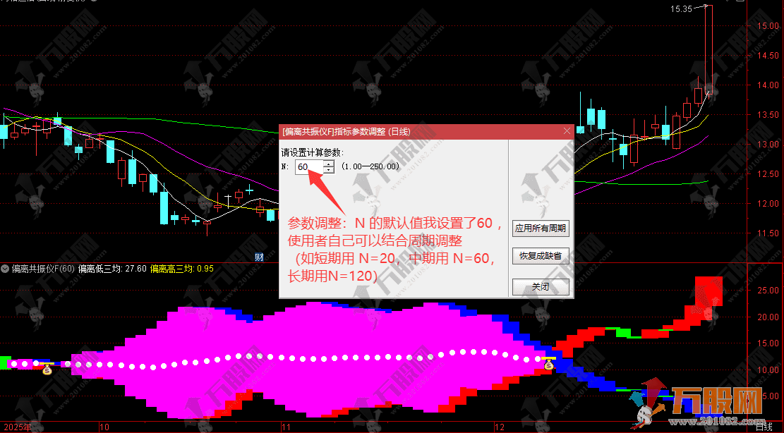 通达信【偏离共振仪】副选指标，计算偏离度，监控超跌反转信号