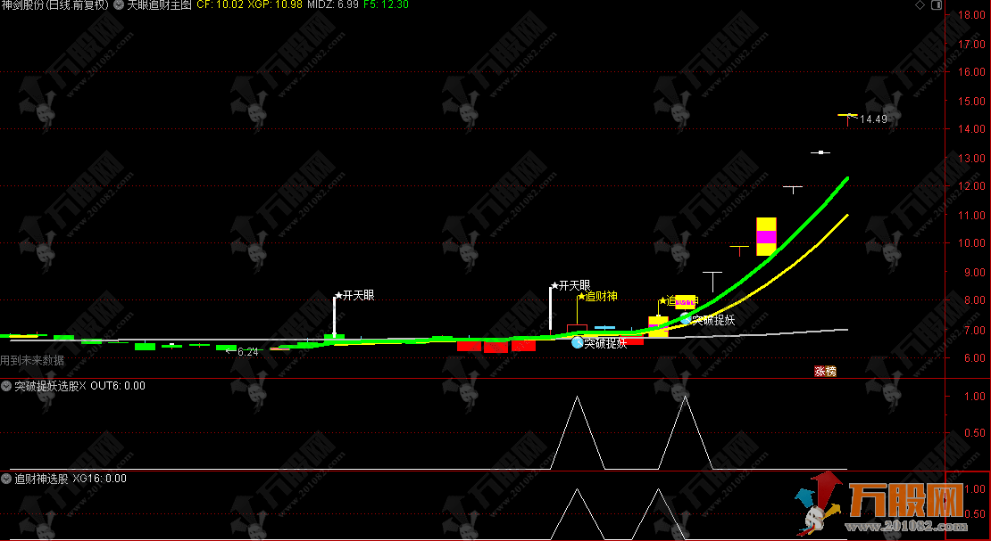 通达久“天眼追财”主选指标 专业级的复合型主图指标，适合有经验的作为辅助分析工具 ... ...