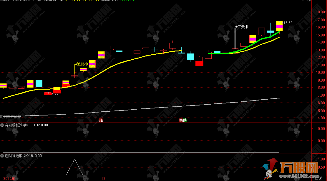 通达久“天眼追财”主选指标 专业级的复合型主图指标，适合有经验的作为辅助分析工具 ... ...