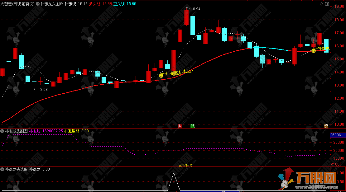 通达信【补涨龙头】主副选指标，擒龙利器，一眼识破板块轮动潜力股