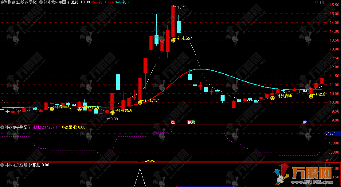 通达信【补涨龙头】主副选指标，擒龙利器，一眼识破板块轮动潜力股