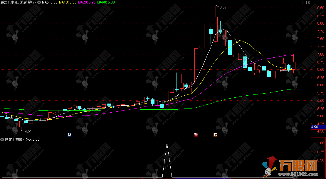 通达信【创尾牛神器】副选指标，创业板尾盘专属信号，超短短线均适合