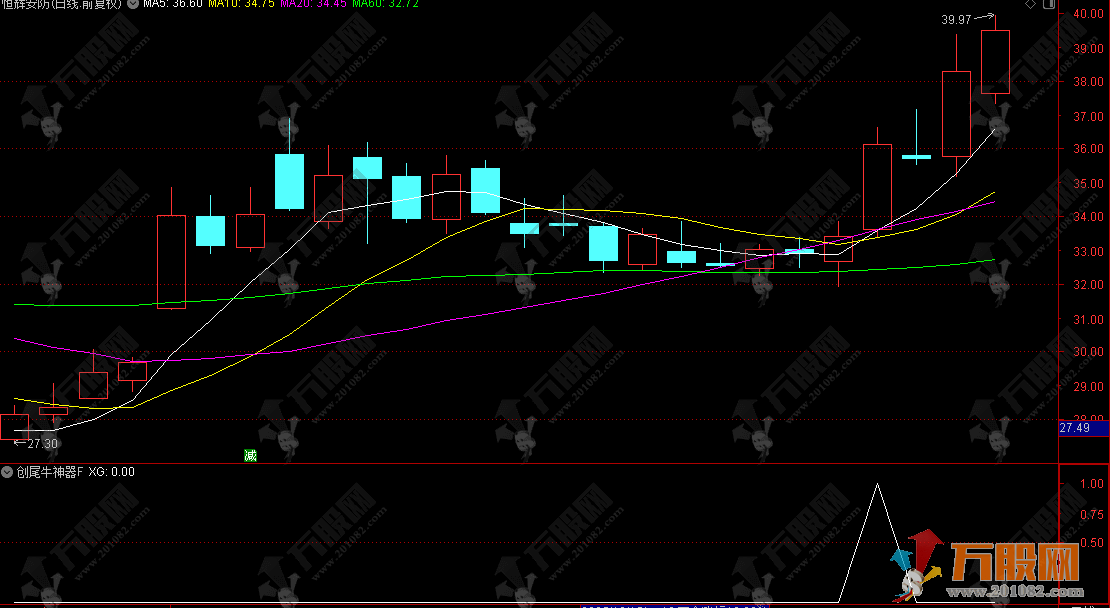 通达信【创尾牛神器】副选指标，创业板尾盘专属信号，超短短线均适合