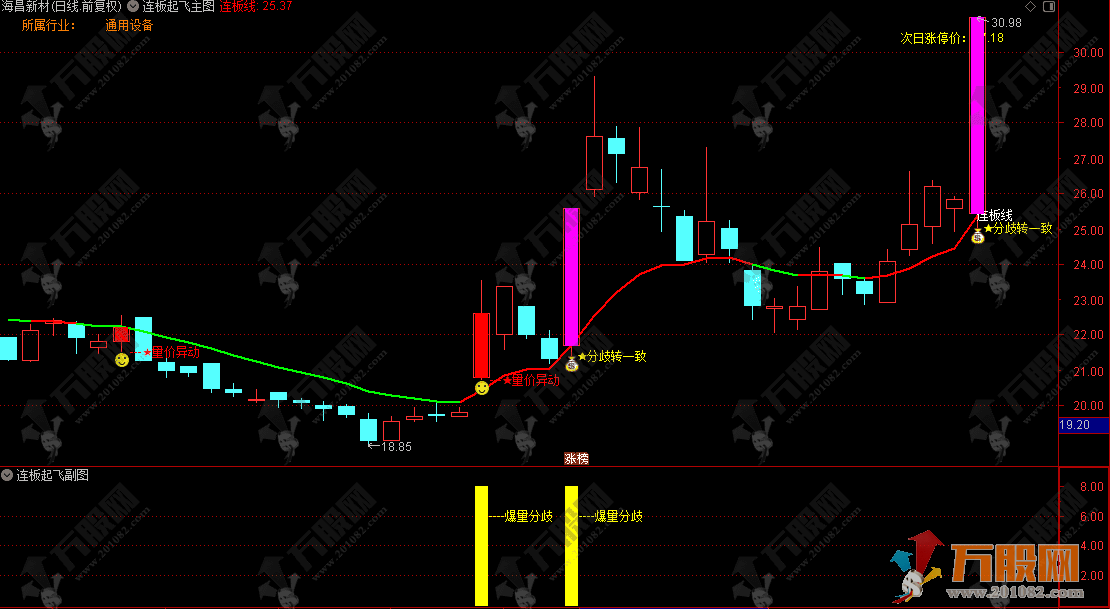 通达信【连板起飞】主副选，盯紧量价异动与分歧转一致，轻松拿捏连板股