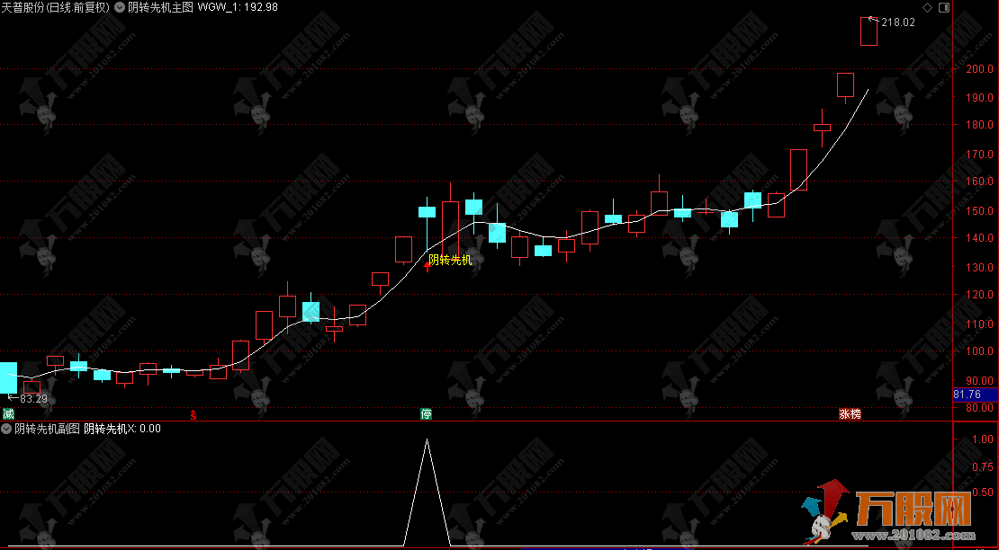 通达信【阴转先机】主选指标 用于短期超跌后的反弹预期