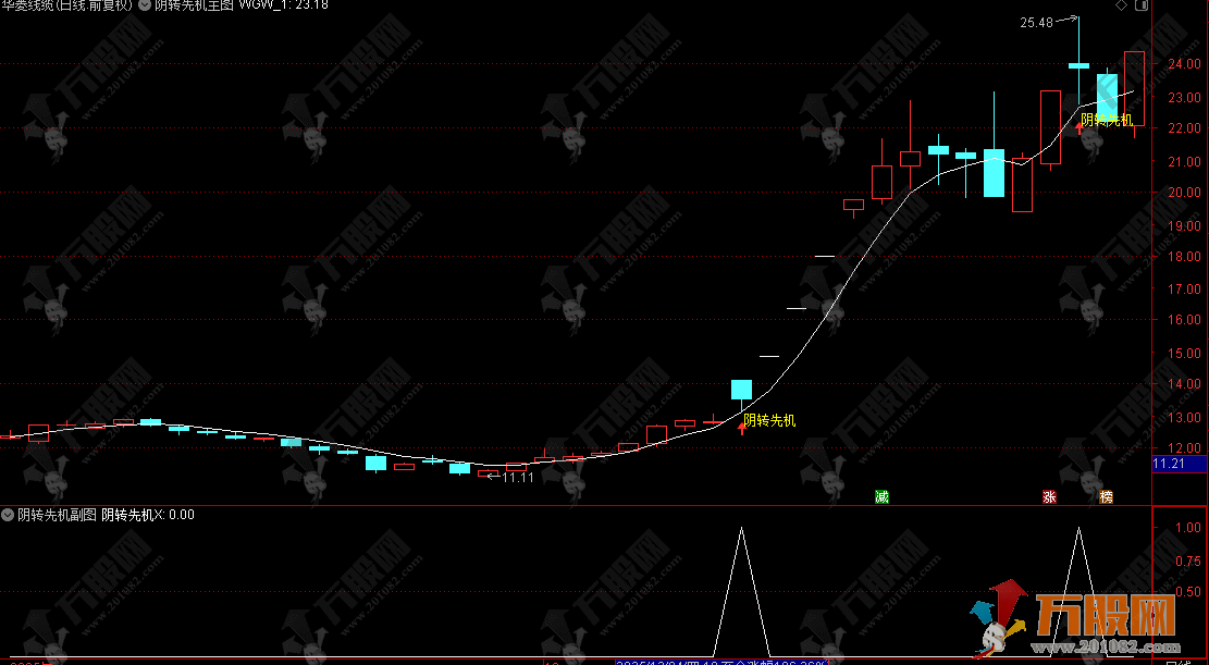 通达信【阴转先机】主选指标 用于短期超跌后的反弹预期