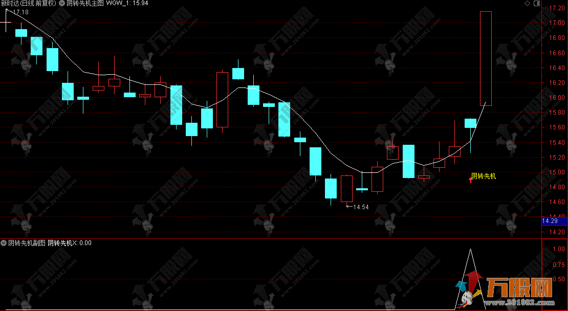 通达信【阴转先机】主选指标 用于短期超跌后的反弹预期