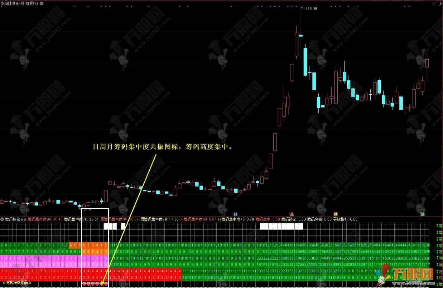 通达信【筹码探秘】副图指标，股市反收割利器，单兵致胜拿捏筹码密码