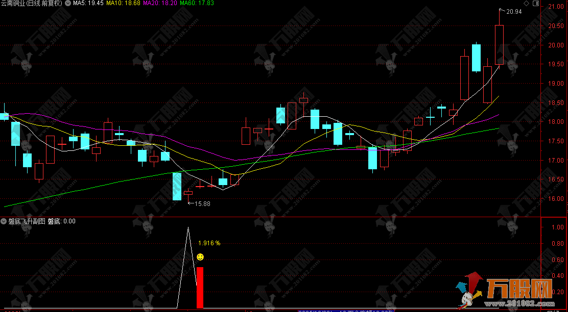 通达信【磐底飞升】副选股指标 捕捉跌透后的反转机会 高胜率