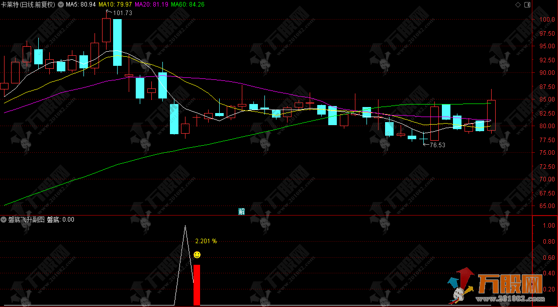 通达信【磐底飞升】副选股指标 捕捉跌透后的反转机会 高胜率