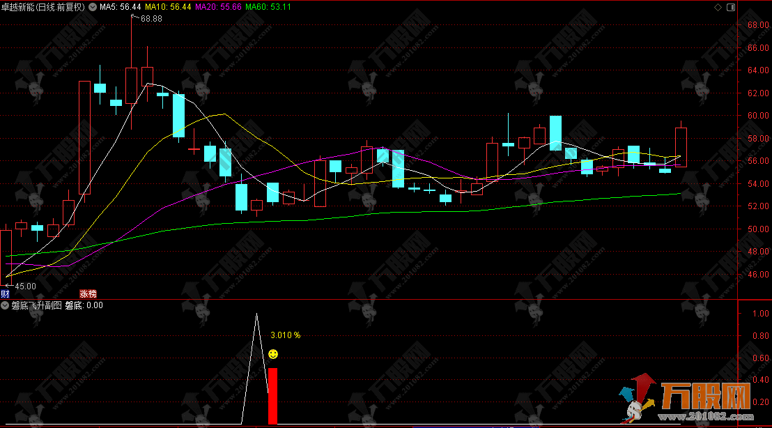 通达信【磐底飞升】副选股指标 捕捉跌透后的反转机会 高胜率