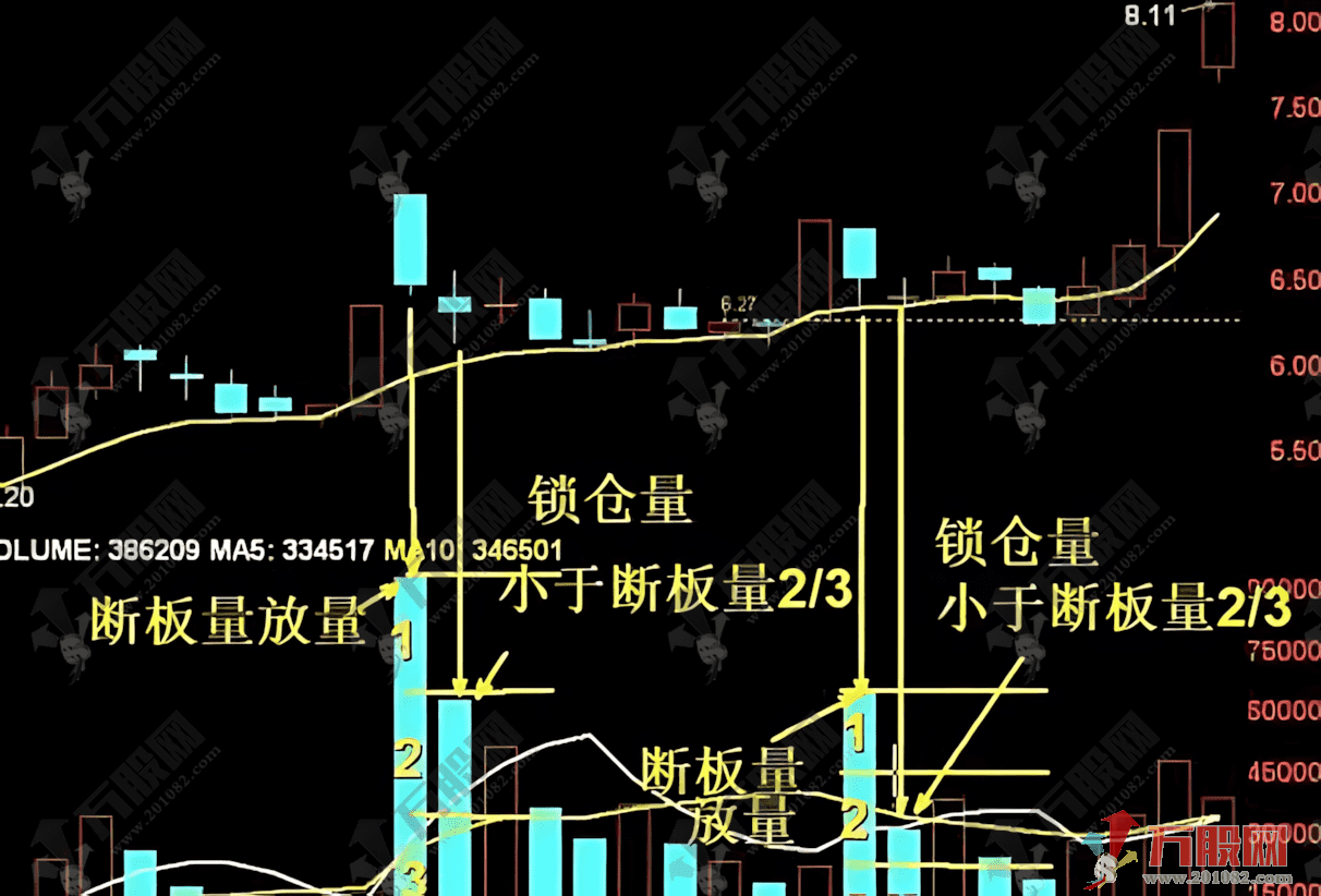 抖音直播间【板枪战法】副选指标，一板二枪三锁仓，可自主优化提胜率