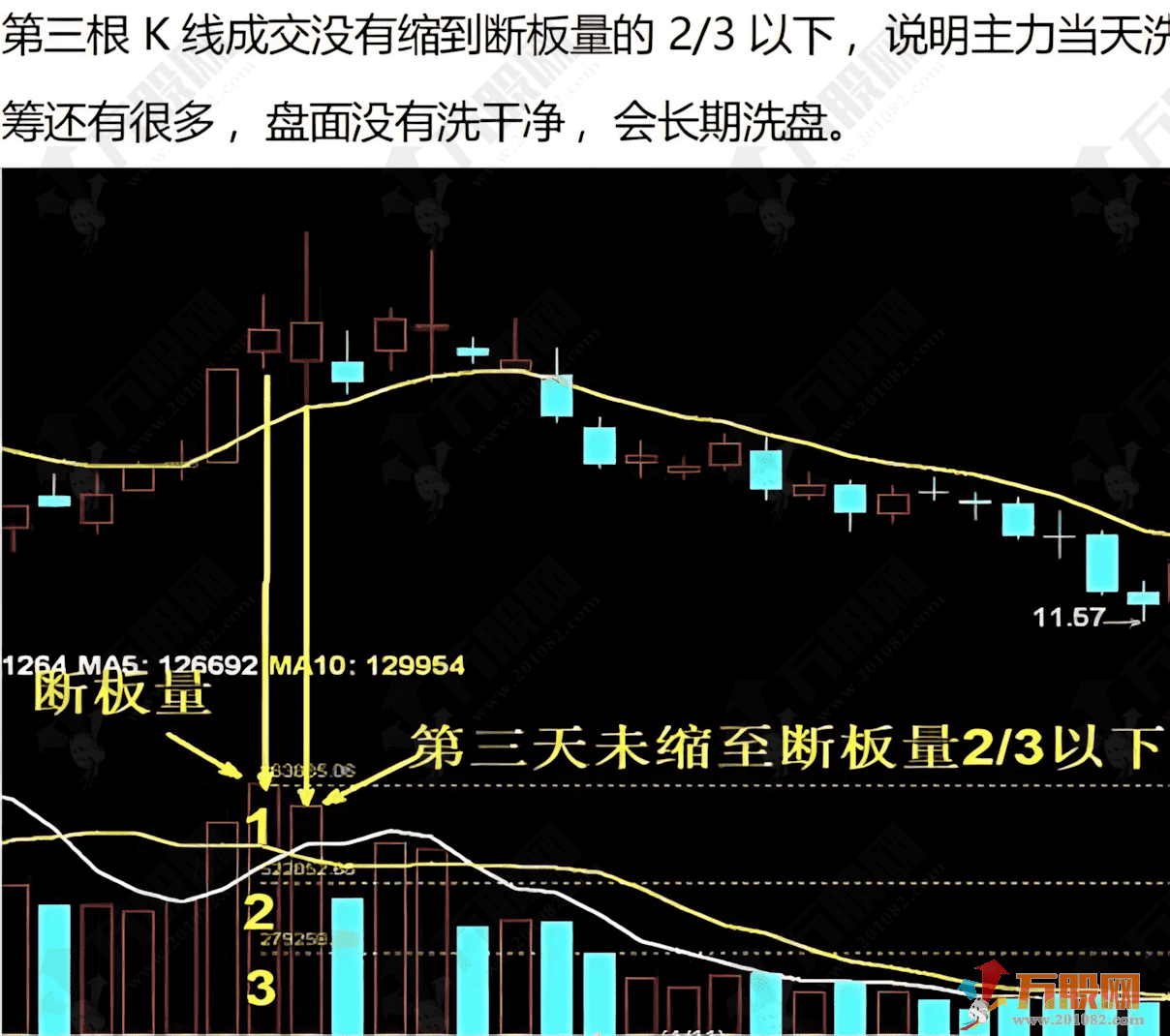 抖音直播间【板枪战法】副选指标，一板二枪三锁仓，可自主优化提胜率