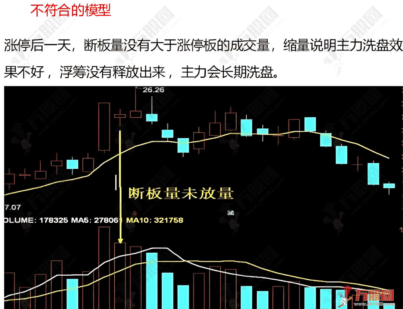 抖音直播间【板枪战法】副选指标，一板二枪三锁仓，可自主优化提胜率