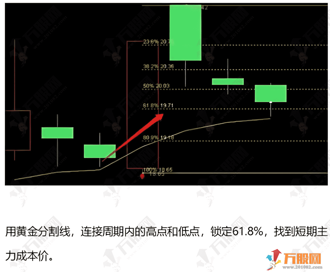 抖音直播间【板枪战法】副选指标，一板二枪三锁仓，可自主优化提胜率