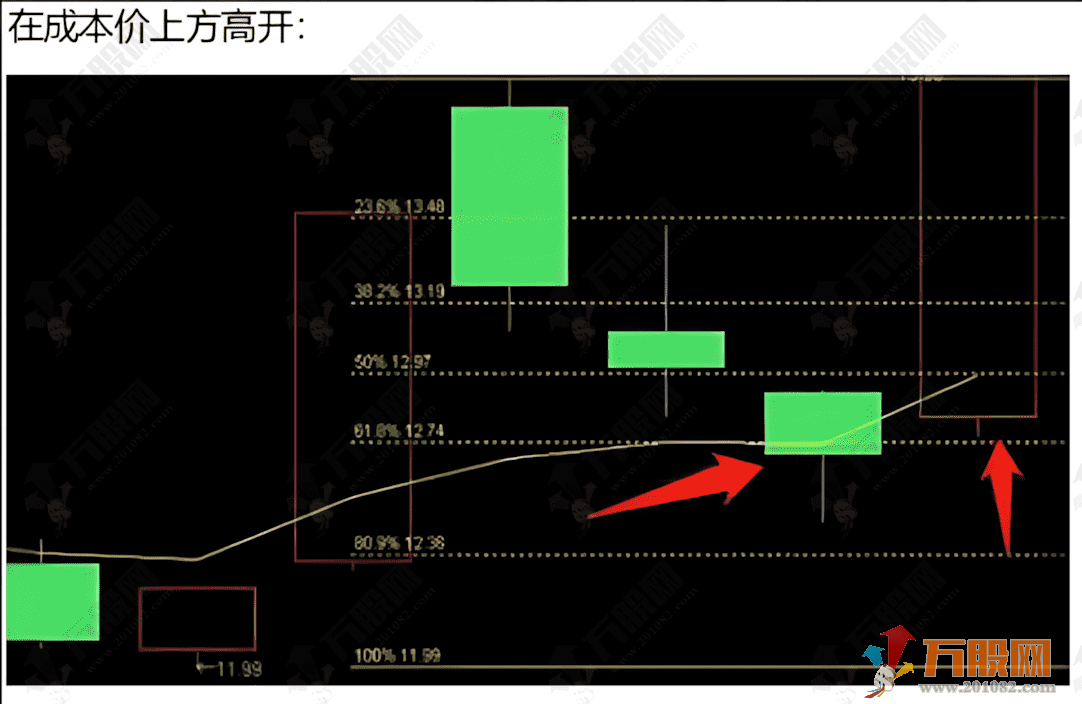 抖音直播间【板枪战法】副选指标，一板二枪三锁仓，可自主优化提胜率