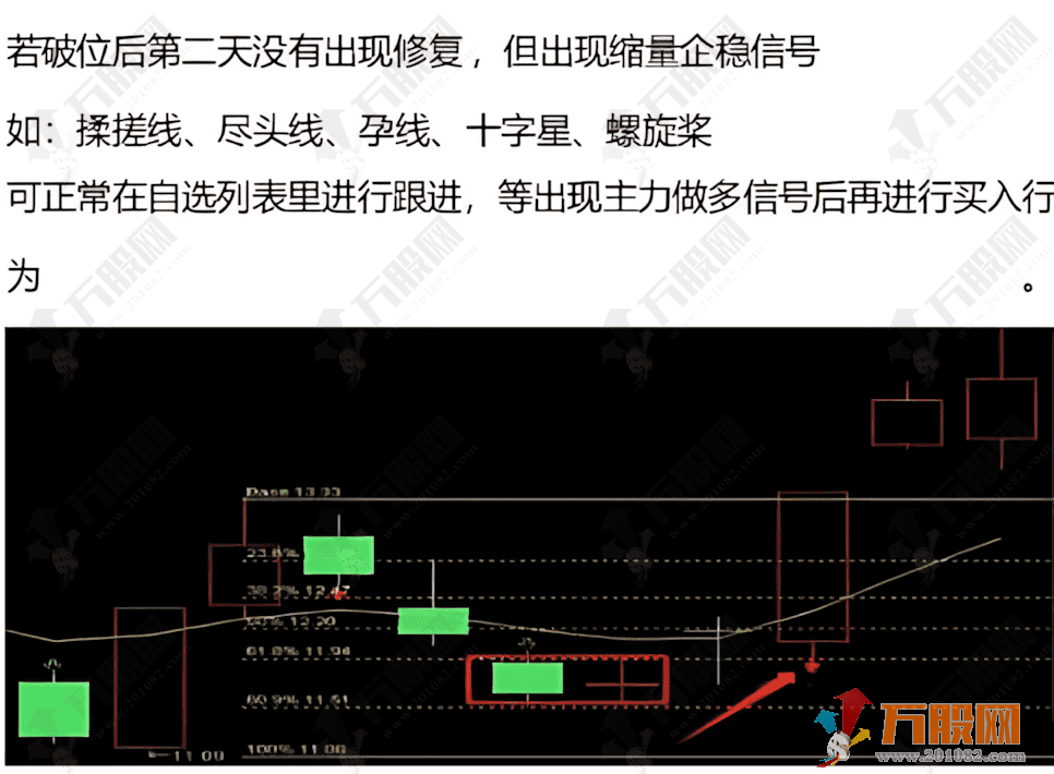 抖音直播间【板枪战法】副选指标，一板二枪三锁仓，可自主优化提胜率