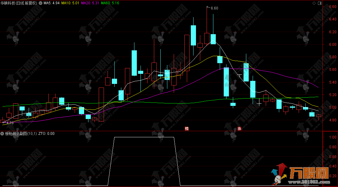 抖音直播间【板枪战法】副选指标，一板二枪三锁仓，可自主优化提胜率
