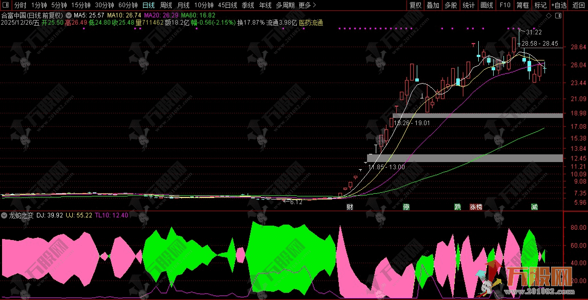 通达信“龙蛇之变”副图指标 教会怎么轻松拿捏主升龙头