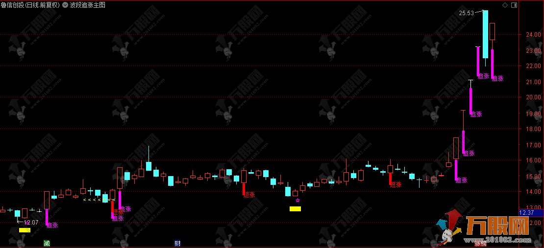 通达信【波段追涨】主图指标，波段追涨出击，不踏空波段拉升行情