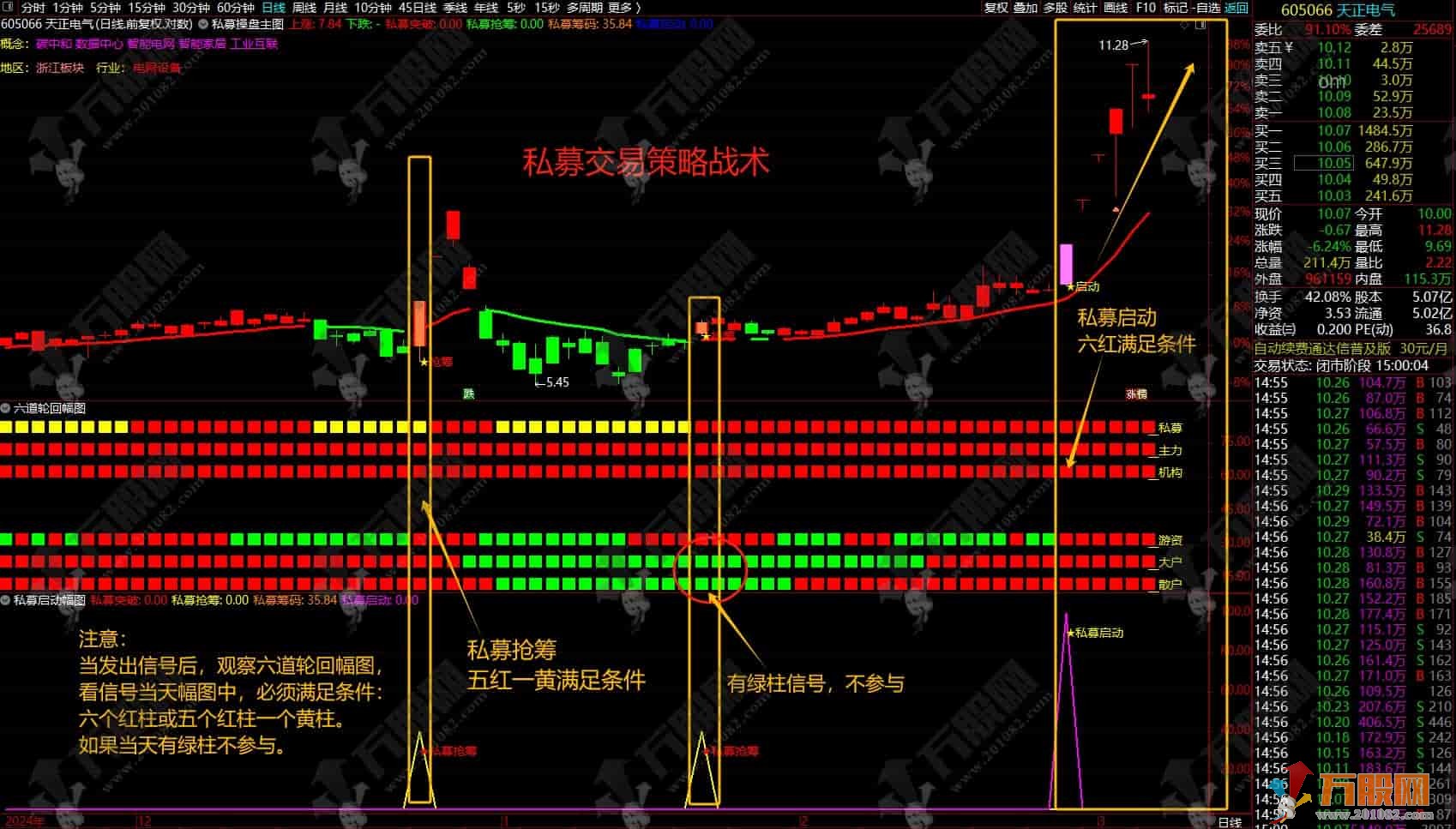 通达信【私募交易策略战术】1主2副3选全套指标，擒牛抢筹突破启动，结合六道轮回抓主升 ... ... ...