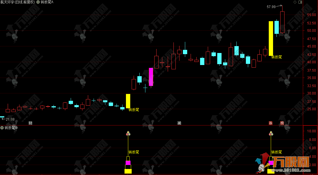 通达信【2026转折尾】主副选指标，捕捉股价在经历强势上涨后回调结束、再次启动的短线转折点！ ... ...