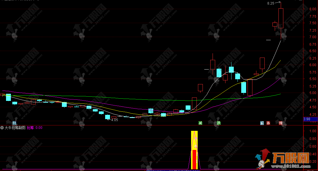 通达信【大牛抢筹】副选股指标 机构专用抢筹埋伏连板起飞