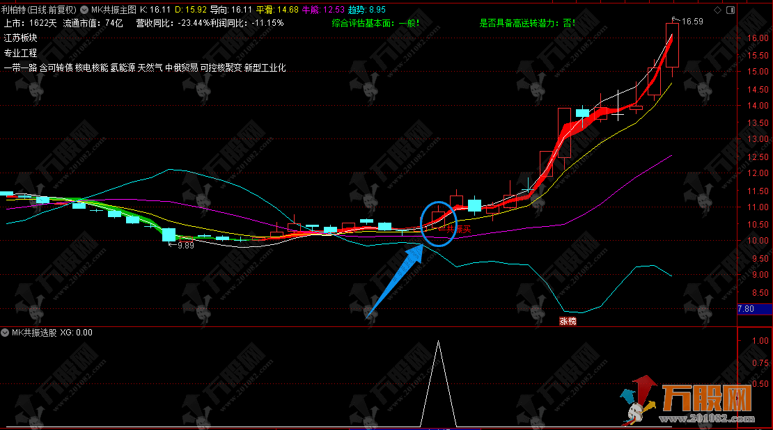 通达信【MK共振】主选指标，经典共振买点，特别适合新人入门使用