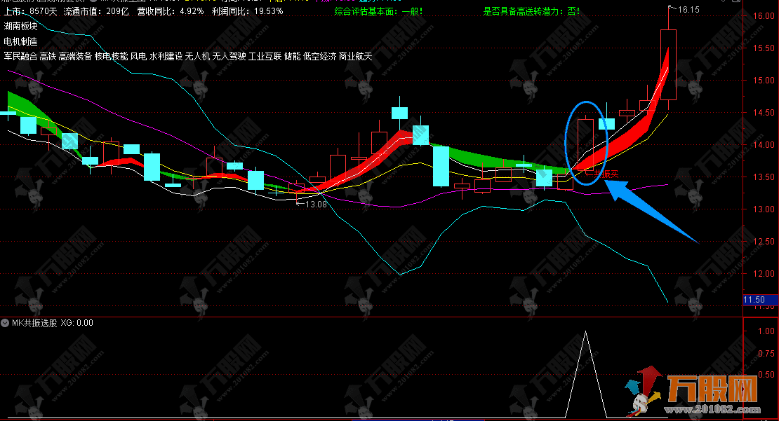 通达信【MK共振】主选指标，经典共振买点，特别适合新人入门使用