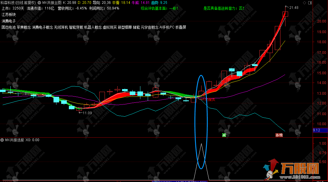 通达信【MK共振】主选指标，经典共振买点，特别适合新人入门使用