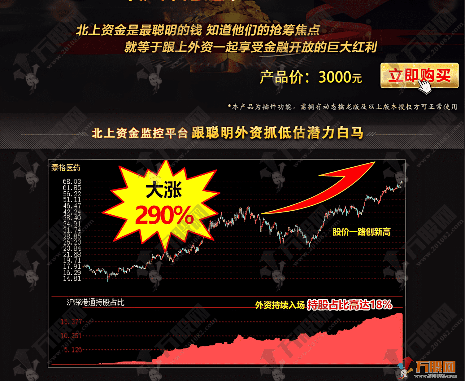 仿指南针价值3000的【北上资金面积图】副图指标，需专业财务数据支持