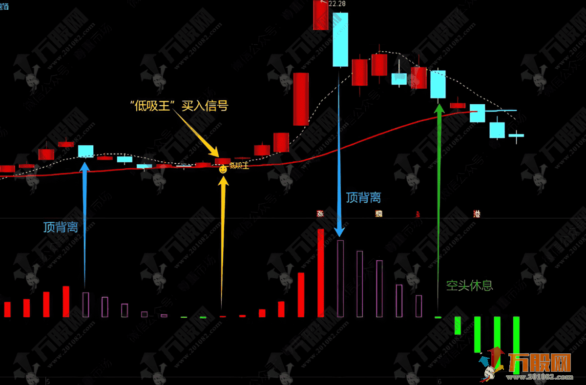 通达信【低吸王V8】主副选指标，锁定低位买点，不追高也能赚