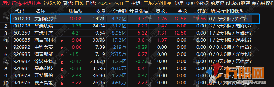 通达信【三龙竞价排序】竞价出信号后全天不变，仅限电脑端，手机端不可用 ... ...