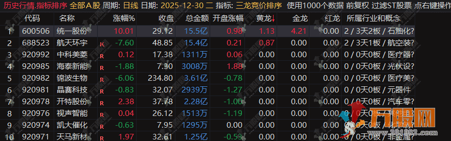 通达信【三龙竞价排序】竞价出信号后全天不变，仅限电脑端，手机端不可用 ... ...