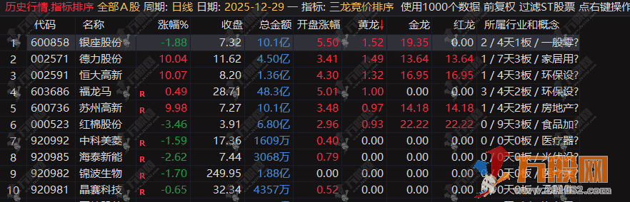 通达信【三龙竞价排序】竞价出信号后全天不变，仅限电脑端，手机端不可用 ... ...