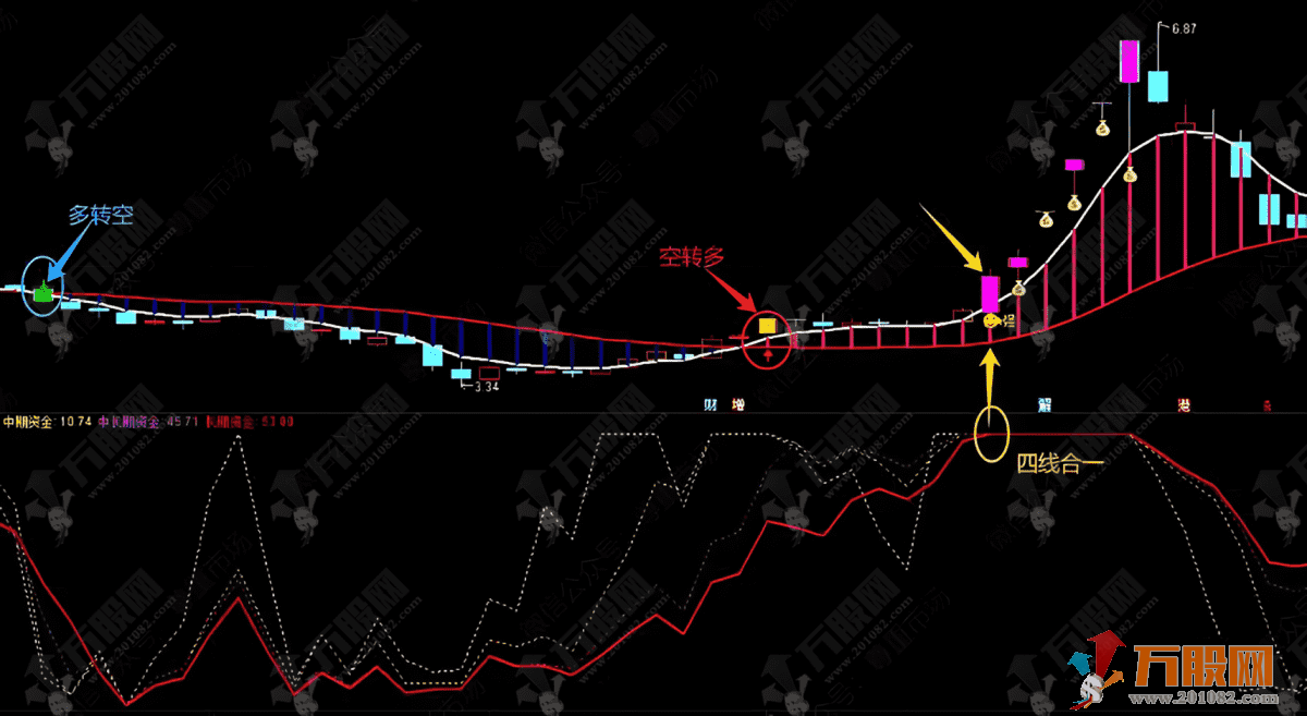 通达信【多空对比】主副选指标，看清多空力量变化，把握趋势涨跌先机