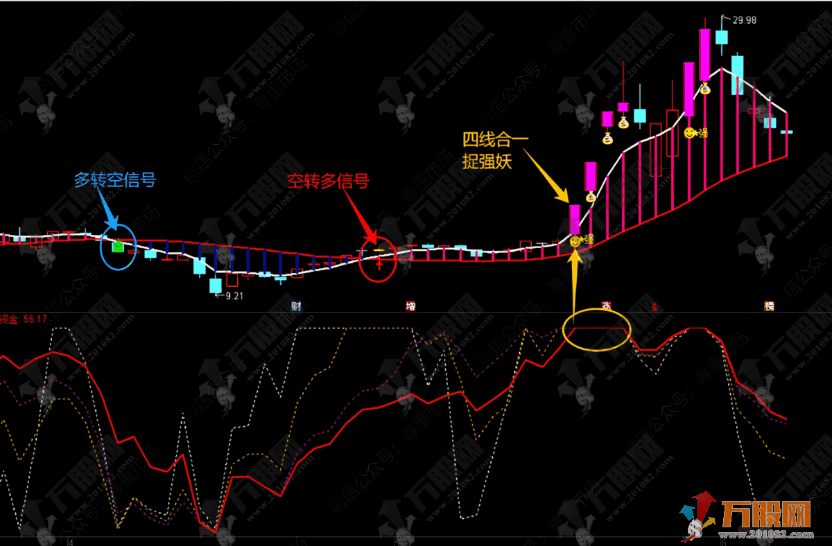通达信【多空对比】主副选指标，看清多空力量变化，把握趋势涨跌先机