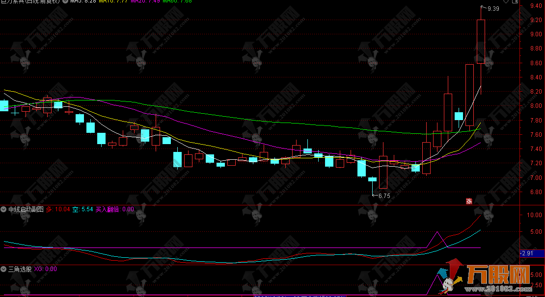 通达信【中线启动】副选指标公式，中线启动，短线拉升！