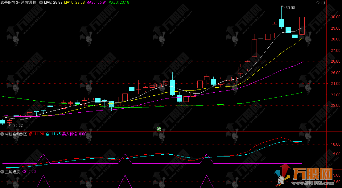 通达信【中线启动】副选指标公式，中线启动，短线拉升！