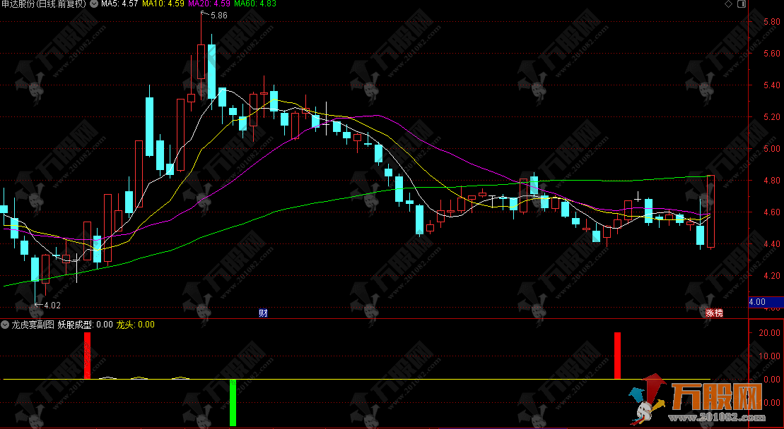 通达信【龙虎宴】副选指标 判断个股的强势特征与买卖时机