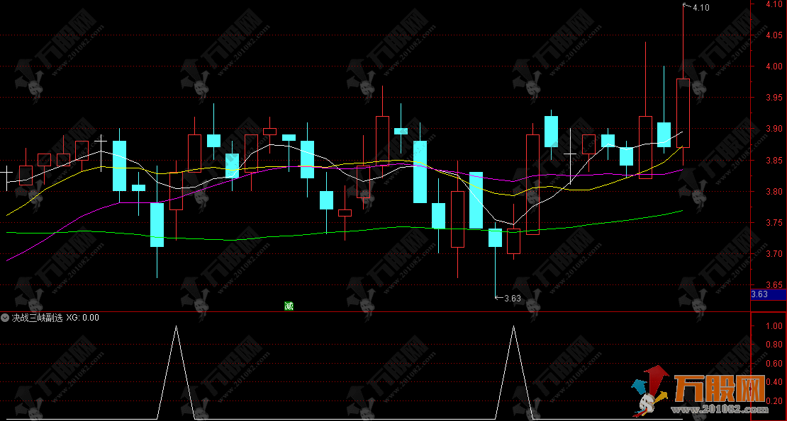 通达信【决战三峡】副选指标，大周期定方向，小周期找买点