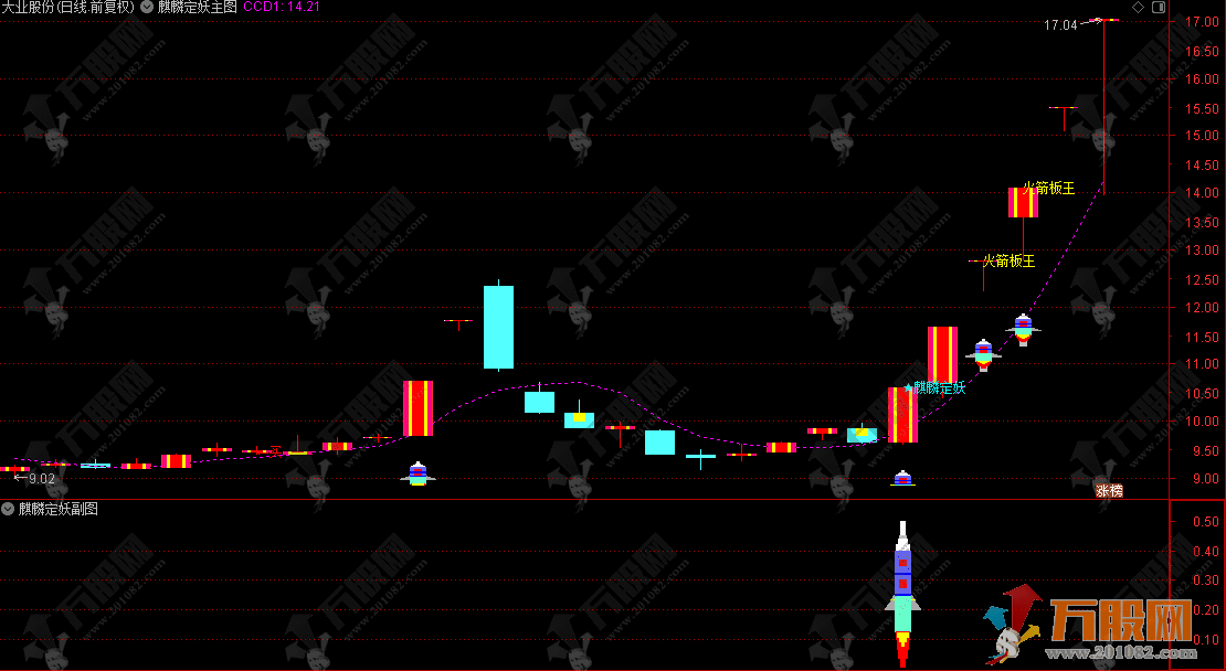 通达信【麒麟定妖＋火箭板王】主副选指标，伏击主升浪，专抓暴涨大肉