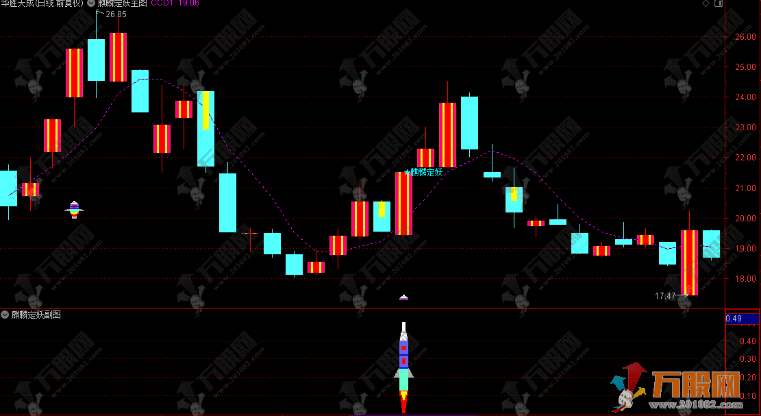 通达信【麒麟定妖＋火箭板王】主副选指标，伏击主升浪，专抓暴涨大肉